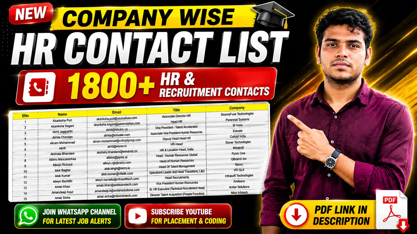 Company Wise HR Contact List PDF 2026 – 1800+ HR & Recruitment Contacts